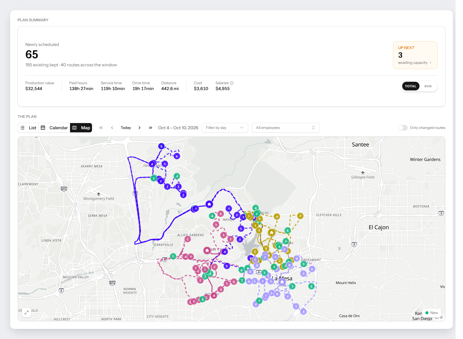 One planning run in PestRouting: 65 visits newly scheduled and 195 existing ones kept, 40 routes across the window worth $32,544, and under the figures the week the map is standing on — four technicians, every stop numbered in the order it is driven.