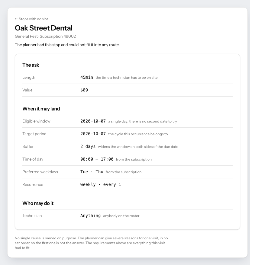 The page of one stop the planner could not fit: the length and value it asked for, the single eligible day, its buffer, time of day, preferred weekdays and recurrence, and which technicians were allowed to take it.