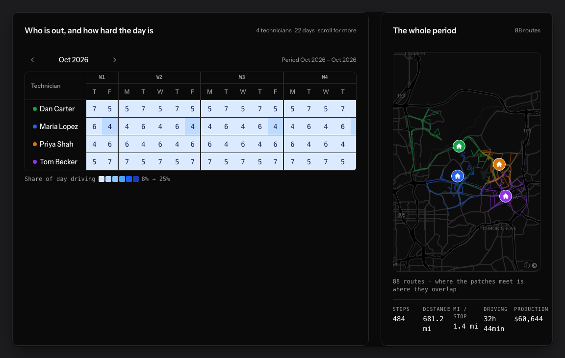A PestRouting scenario’s plan: every technician against every day of the month with the stops they carry, each cell shaded by the share of the day spent driving, next to a map of all 88 routes for the period.