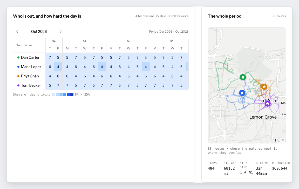 A PestRouting scenario’s plan: every technician against every day of the month with the stops they carry, each cell shaded by the share of the day spent driving, next to a map of all 88 routes for the period.